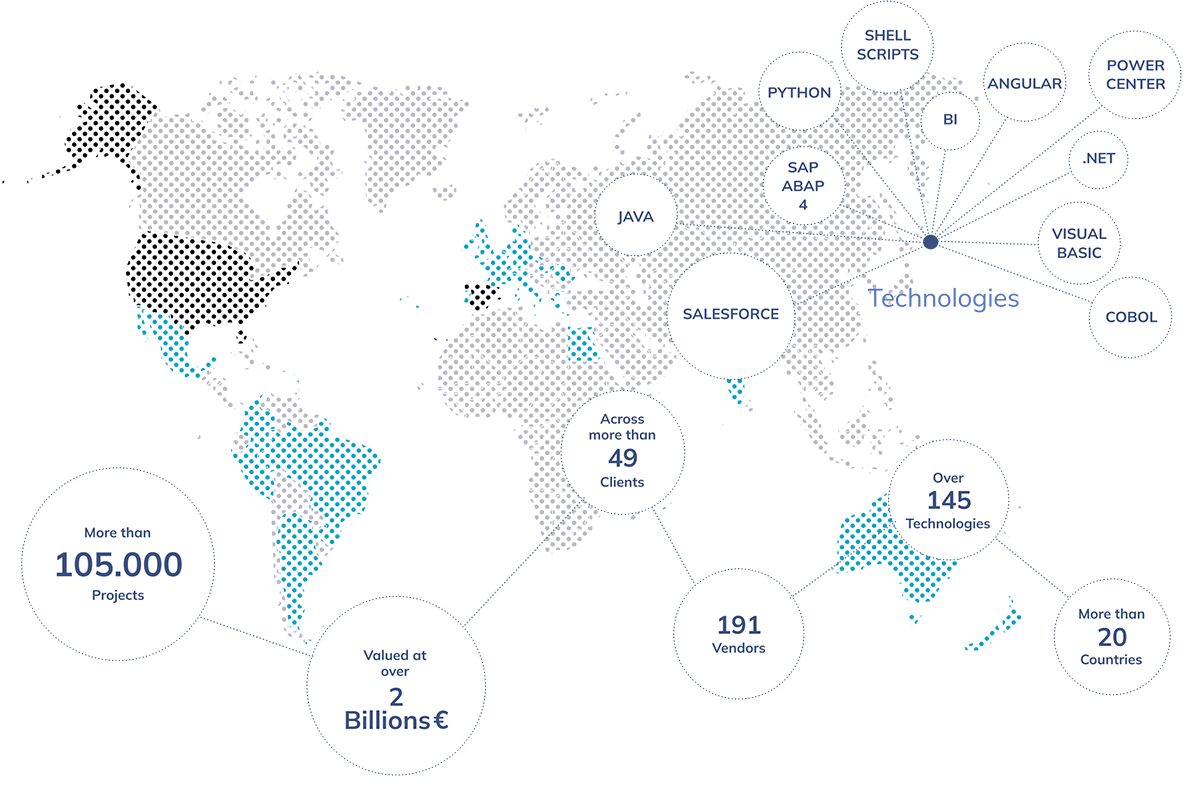 map of total projects, technologies, savings, etc. from the Quanter database